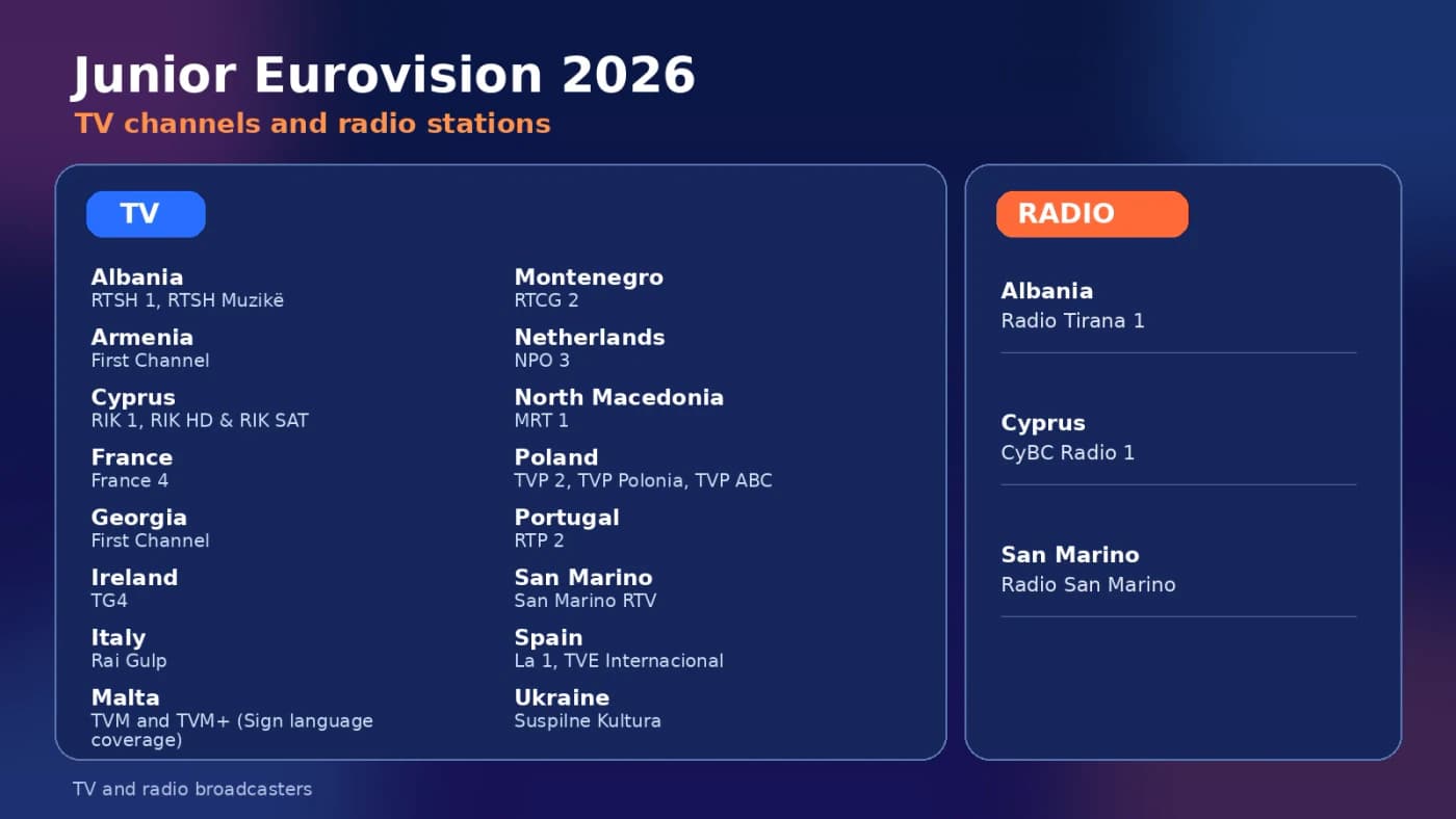 TV channels, radio stations and how to watch live