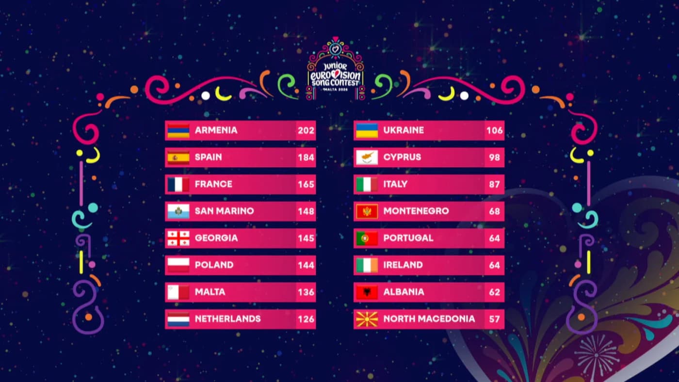 results